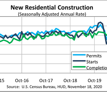 MONTHLY NEW RESIDENTIAL CONSTRUCTION, OCTOBER 2020