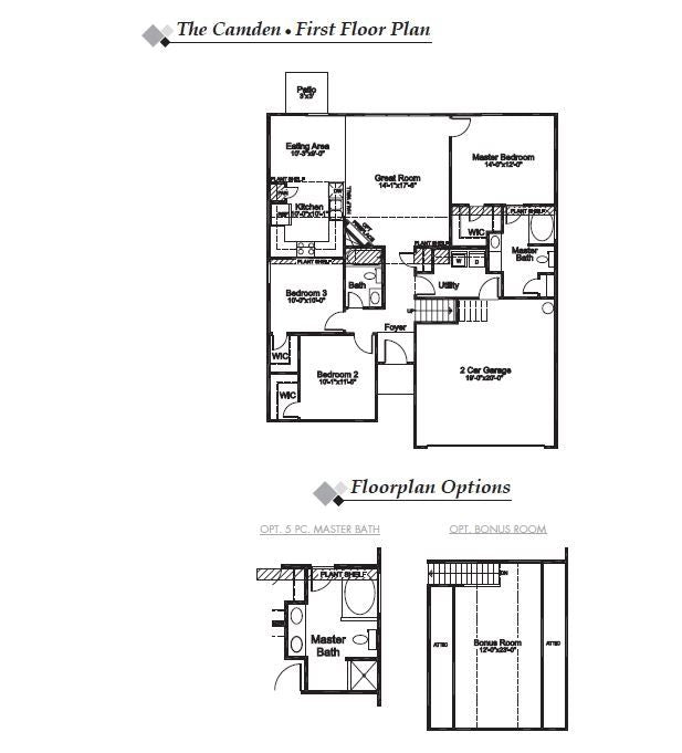 Camden Plan