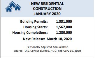 MONTHLY NEW RESIDENTIAL CONSTRUCTION, JANUARY 2020