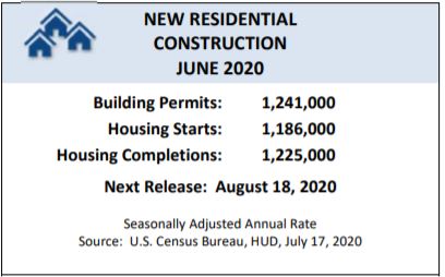FRIDAY, JULY 17, 2020 MONTHLY NEW RESIDENTIAL CONSTRUCTION, JUNE 2020
