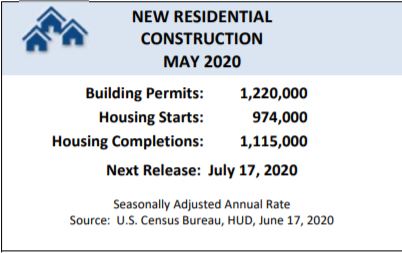 FOR RELEASE AT 8:30 AM EDT, WEDNESDAY, JUNE 17, 2020 MONTHLY NEW RESIDENTIAL CONSTRUCTION, MAY 2020